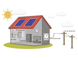 Grid-connected Solution with Battery Storage