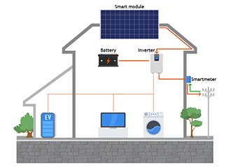 Hybrid Grid Solution for Industrial Facility Use