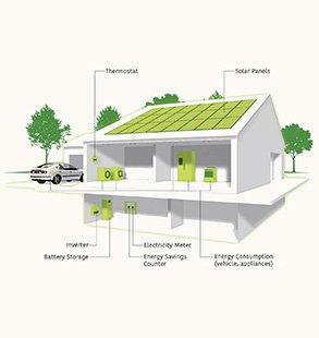 5KW Off-Grid Solar Power System With Whole Day-Night Working for Commercial And Industrial Application