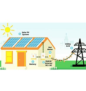 10KW Hybrid Solar Power System With Energy Storage Kits for Commercial And Industrial Application