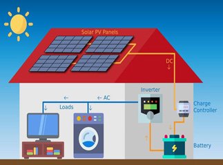 Off-grid Solution for Rural Household Use